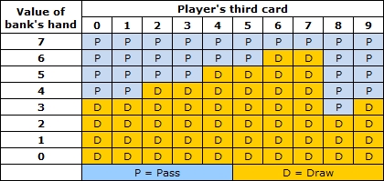 baccarat rules tables